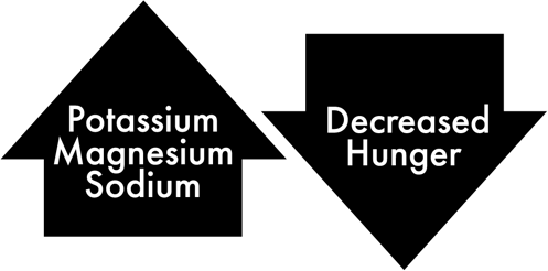 Up arrow: potassium, magnesium, sodium. Down arrow: decreased hunger.